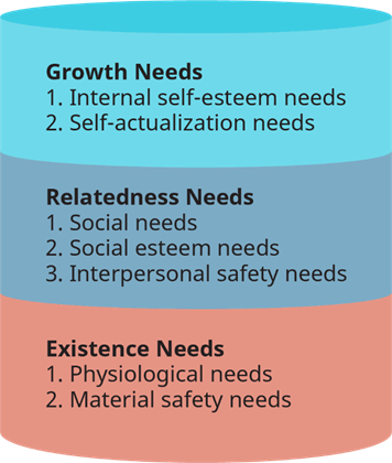 A diagram of a variety of needs

Description automatically generated with medium confidence