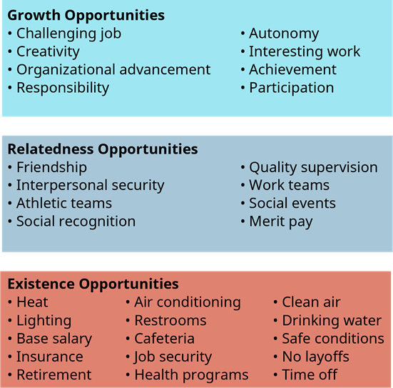 A chart of different opportunities

Description automatically generated with medium confidence