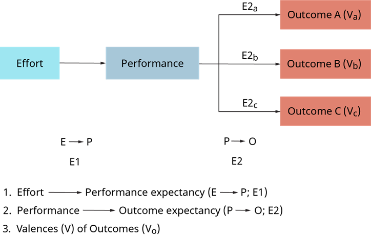 A diagram of performance
Description automatically generated